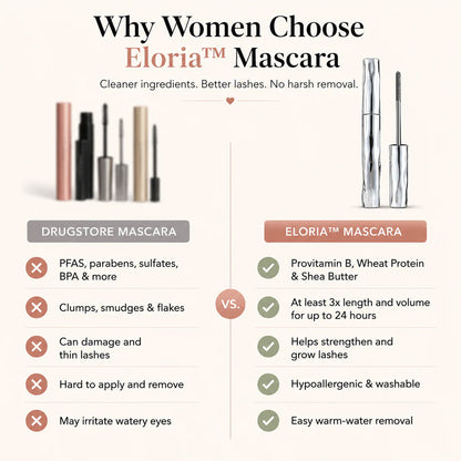 Eloria™ 24H Waterproof Fiber Mascara 💧 – Volume & Length without Clumping for Dramatic Moments