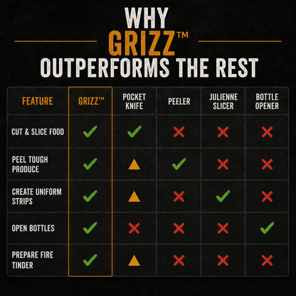 SUMMER SALE 50% OFF ☀️ Grizz™ 4in1 Outdoor Utility Knife - One Tool For Every Outdoor Adventure