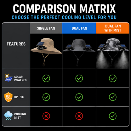 🔥 2026 Summer Sale 70% OFF 💥 New Ultra-Wide Brim Solar Mist Fan Hat ✨