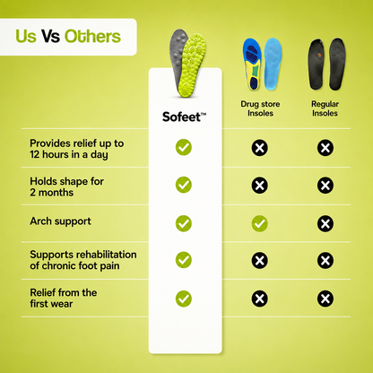 🔥 LAST DAY SALE 50% OFF 🔥 SOFEET™ Arch Support Massage Insoles